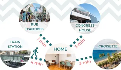 a diagram of the different types of buildings at Venizelos in Cannes