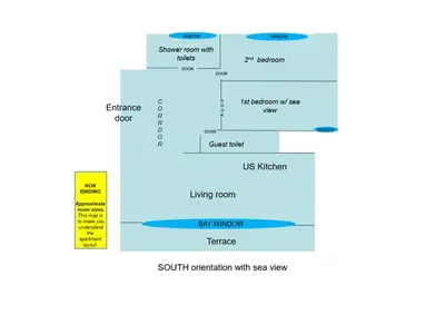 a block diagram of a user flow at On La Croisette: new 2 bedrooms with sea view in Cannes